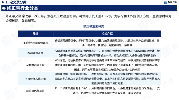 行業(yè)干貨！智研咨詢發(fā)布：2023年中國修正帶行業(yè)市場分析報(bào)告