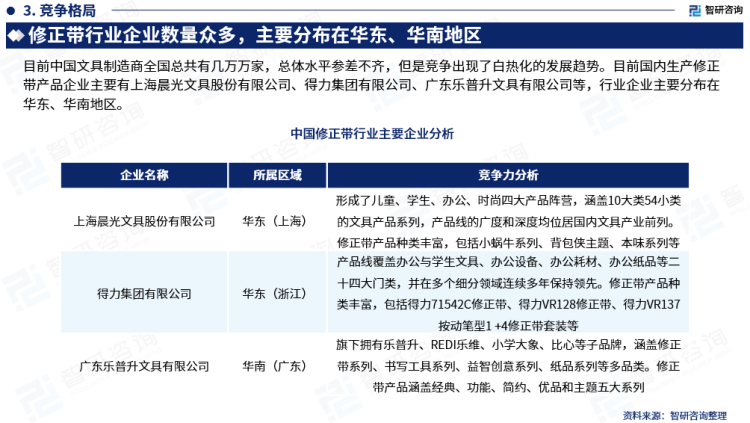 行業(yè)干貨！智研咨詢發(fā)布：2023年中國修正帶行業(yè)市場分析報(bào)告