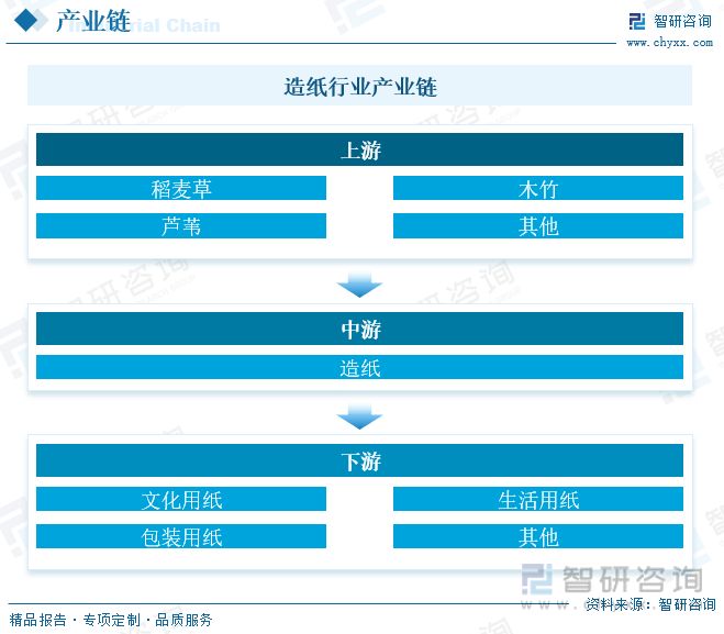 洞察趨勢(shì)！智研咨詢(xún)發(fā)布熱轉(zhuǎn)印紙報(bào)告：深入了解熱轉(zhuǎn)印紙行業(yè)市場(chǎng)現(xiàn)狀及前景趨勢(shì)預(yù)測(cè)