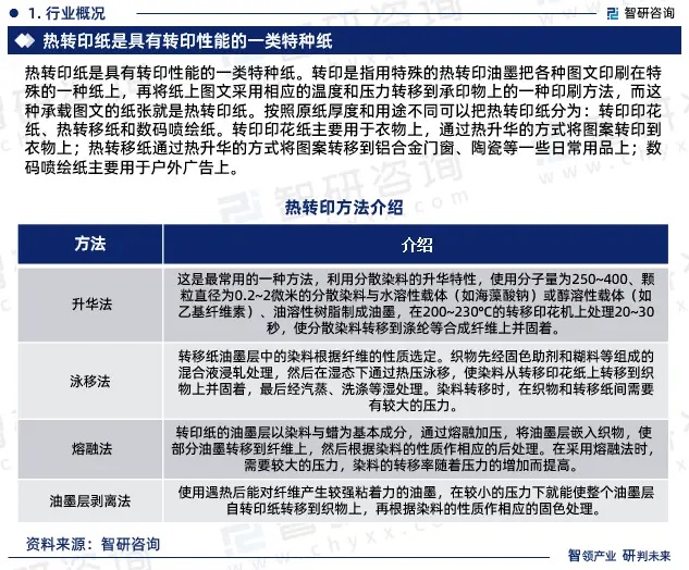 2024年中國熱轉(zhuǎn)印紙行業(yè)市場全景調(diào)查、投資策略研究報告 