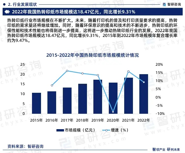 2024年中國熱轉(zhuǎn)印紙行業(yè)市場全景調(diào)查、投資策略研究報告 