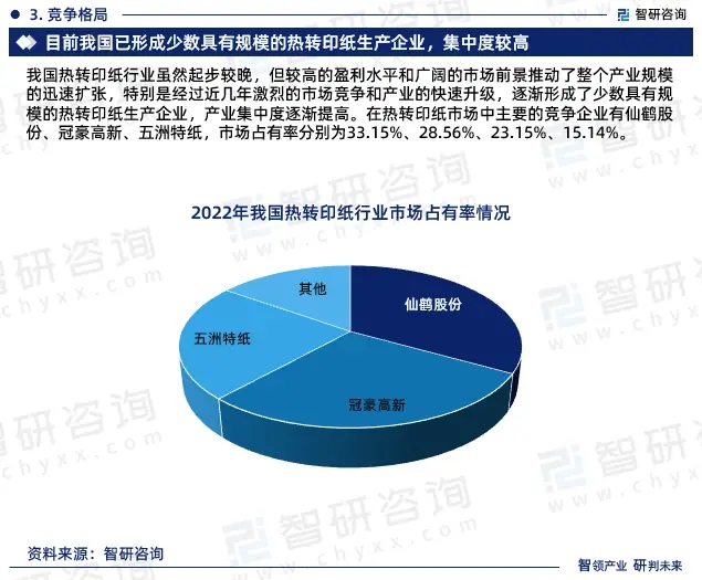 2024年中國熱轉(zhuǎn)印紙行業(yè)市場全景調(diào)查、投資策略研究報告 