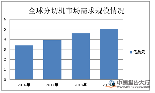 分切機(jī)行業(yè)政策及環(huán)境