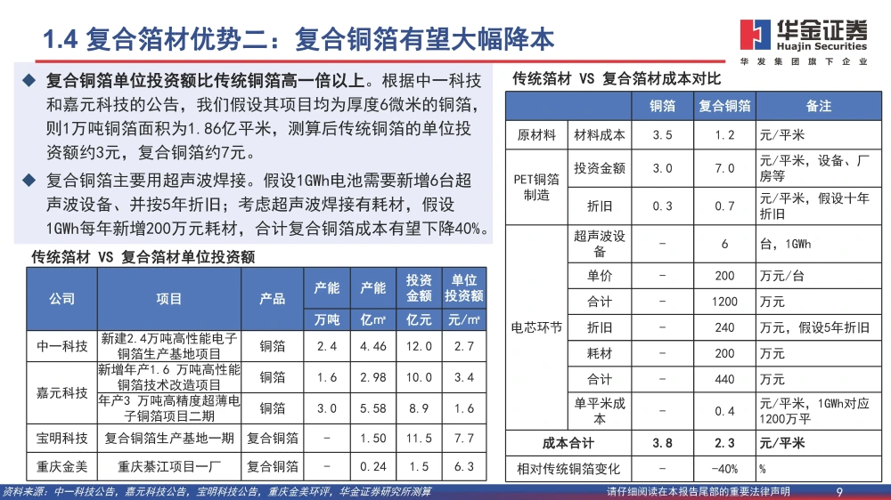 復合銅箔行業(yè)研究報告：復合箔材產(chǎn)業(yè)化進程加速，量產(chǎn)在即