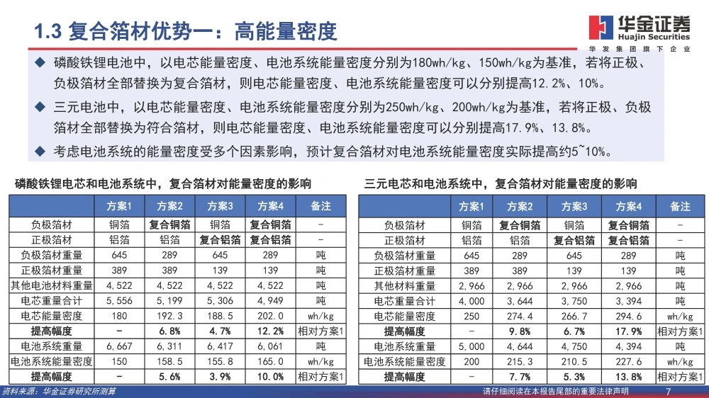 復合銅箔行業(yè)研究報告：復合箔材產(chǎn)業(yè)化進程加速，量產(chǎn)在即