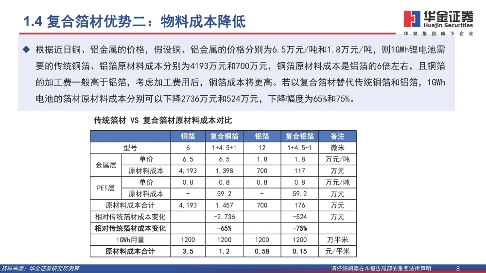 復合銅箔行業(yè)研究報告：復合箔材產(chǎn)業(yè)化進程加速，量產(chǎn)在即