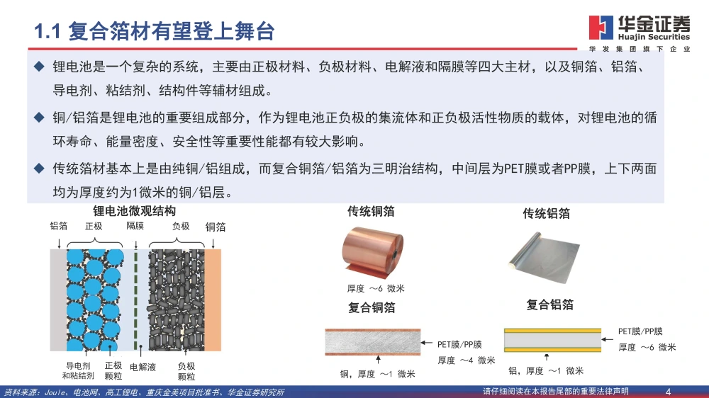 復合銅箔行業(yè)研究報告：復合箔材產(chǎn)業(yè)化進程加速，量產(chǎn)在即