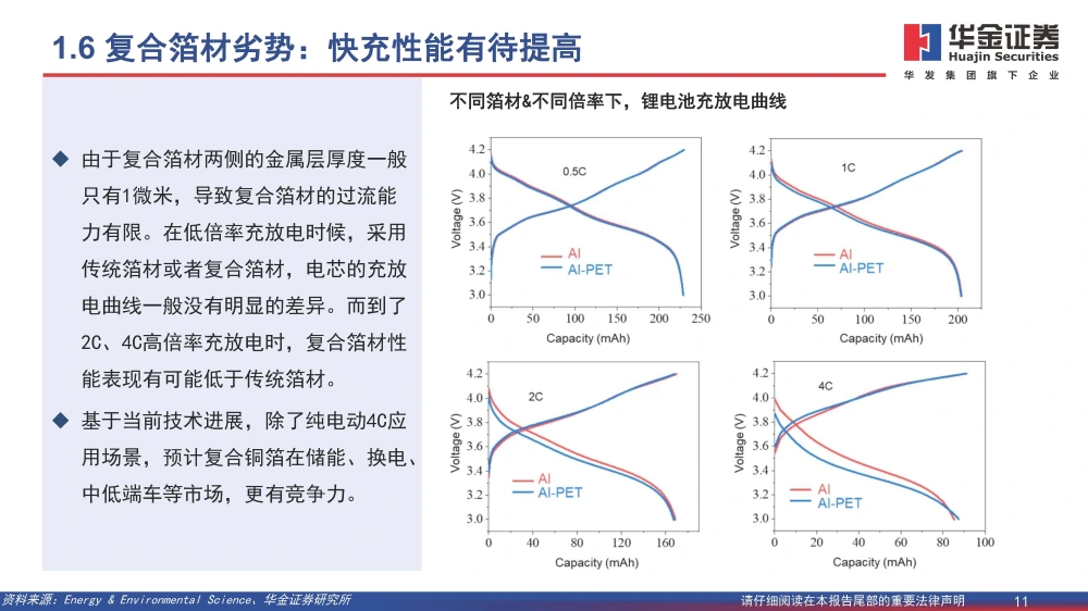 復合銅箔行業(yè)研究報告：復合箔材產(chǎn)業(yè)化進程加速，量產(chǎn)在即