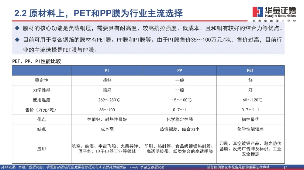 復合銅箔行業(yè)研究報告：復合箔材產(chǎn)業(yè)化進程加速，量產(chǎn)在即