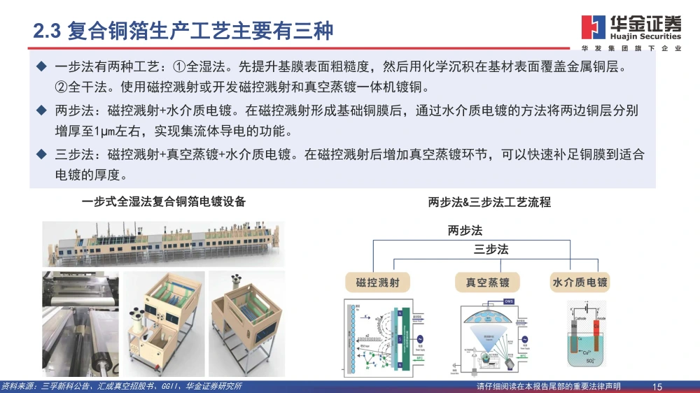 復合銅箔行業(yè)研究報告：復合箔材產(chǎn)業(yè)化進程加速，量產(chǎn)在即