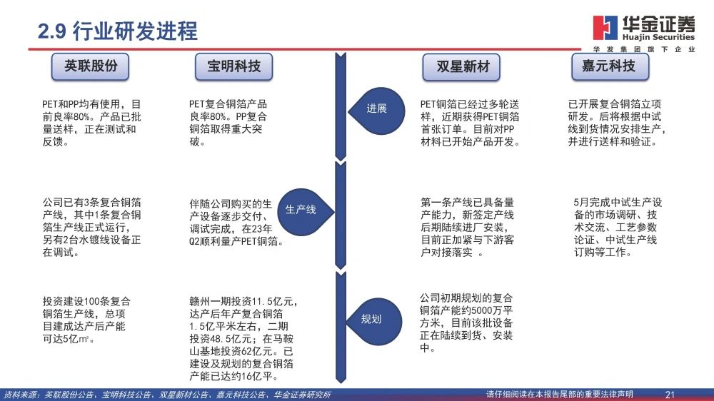 復合銅箔行業(yè)研究報告：復合箔材產(chǎn)業(yè)化進程加速，量產(chǎn)在即