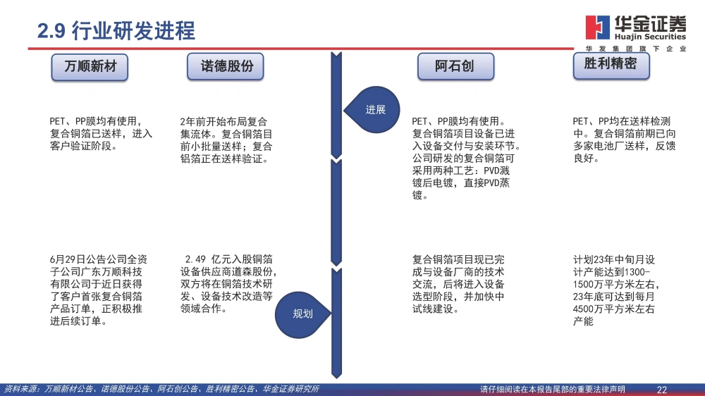 復合銅箔行業(yè)研究報告：復合箔材產(chǎn)業(yè)化進程加速，量產(chǎn)在即