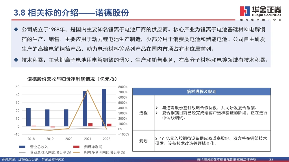 復合銅箔行業(yè)研究報告：復合箔材產(chǎn)業(yè)化進程加速，量產(chǎn)在即