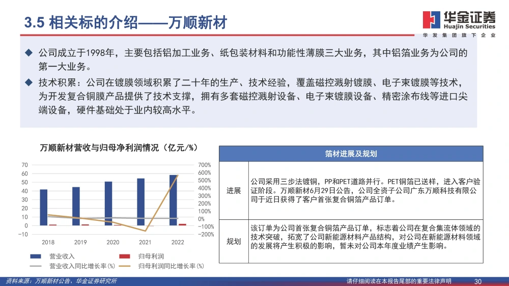 復合銅箔行業(yè)研究報告：復合箔材產(chǎn)業(yè)化進程加速，量產(chǎn)在即