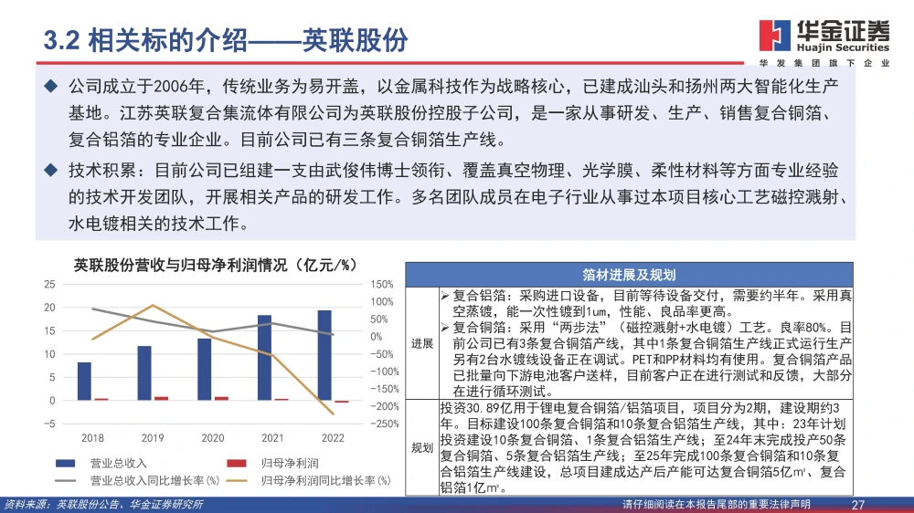 復合銅箔行業(yè)研究報告：復合箔材產(chǎn)業(yè)化進程加速，量產(chǎn)在即