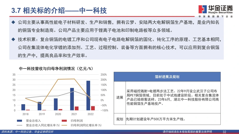 復合銅箔行業(yè)研究報告：復合箔材產(chǎn)業(yè)化進程加速，量產(chǎn)在即