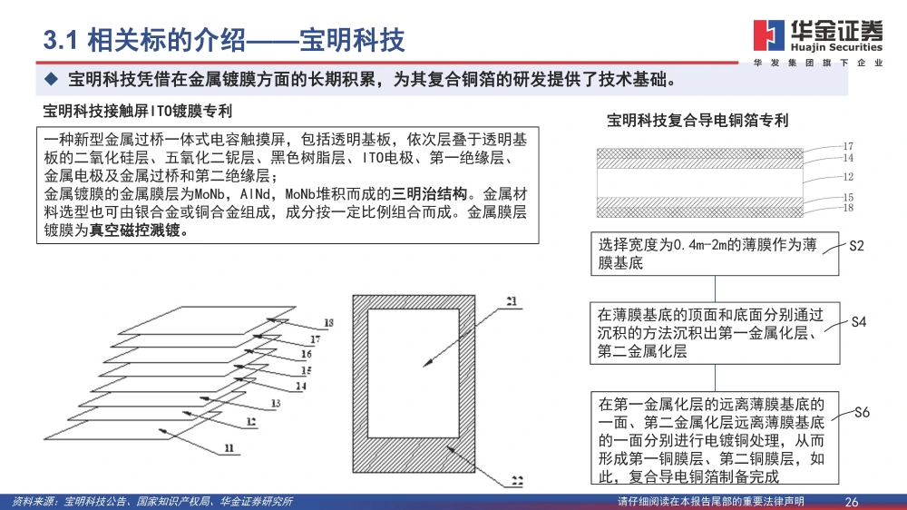 復合銅箔行業(yè)研究報告：復合箔材產(chǎn)業(yè)化進程加速，量產(chǎn)在即