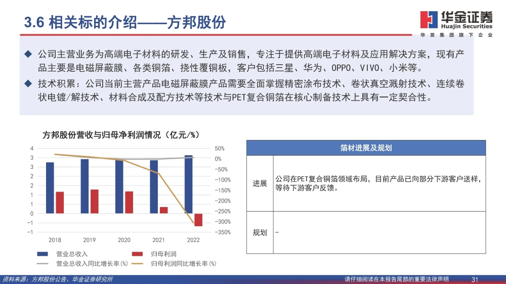 復合銅箔行業(yè)研究報告：復合箔材產(chǎn)業(yè)化進程加速，量產(chǎn)在即