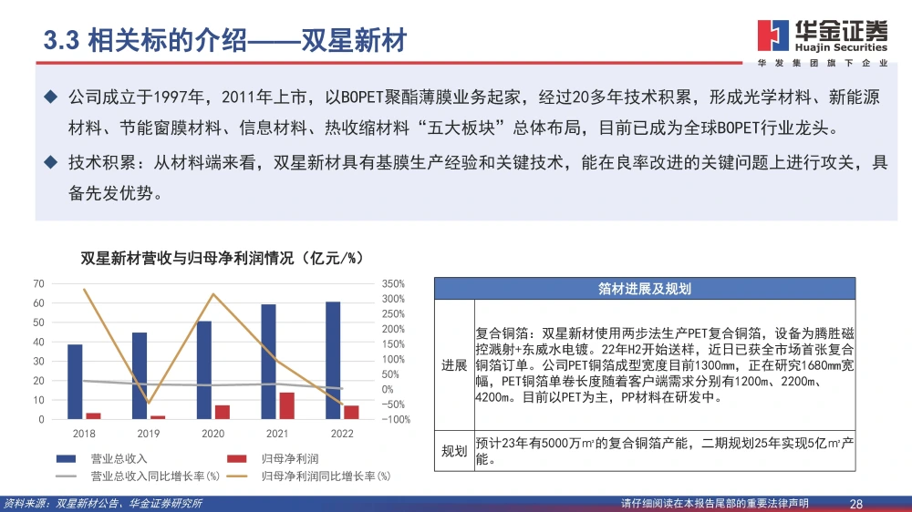 復合銅箔行業(yè)研究報告：復合箔材產(chǎn)業(yè)化進程加速，量產(chǎn)在即