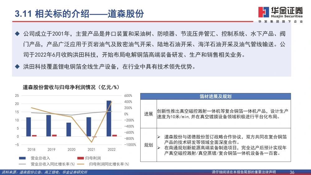 復合銅箔行業(yè)研究報告：復合箔材產(chǎn)業(yè)化進程加速，量產(chǎn)在即