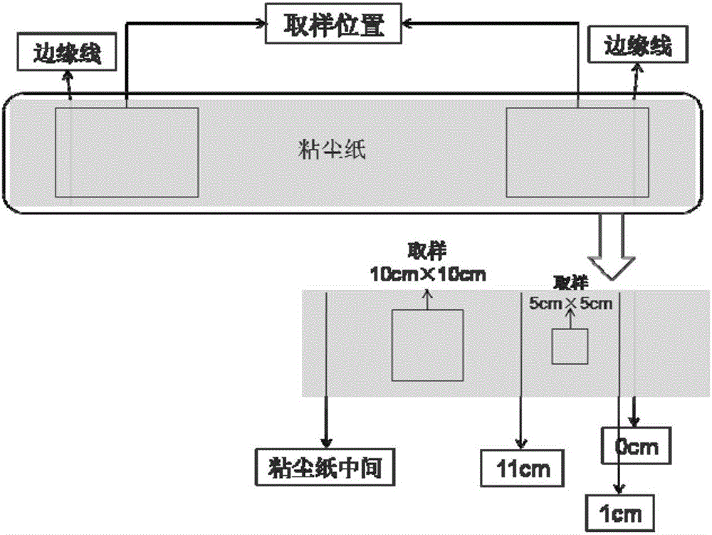 一種電子銅箔毛面銅粉的檢測裝置和方法與流程