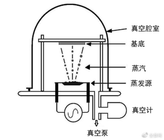 鋰電主流趨勢的復(fù)合集流體：需求年復(fù)合增速最高191%