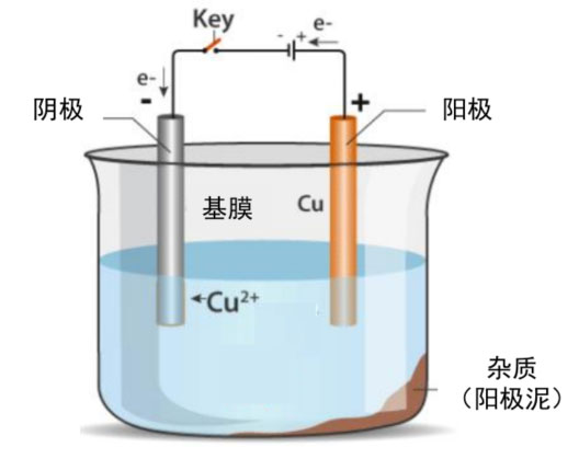 鋰電主流趨勢的復(fù)合集流體：需求年復(fù)合增速最高191%